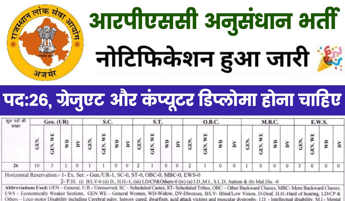 RPSC Research Assistant Vacancy 2024: