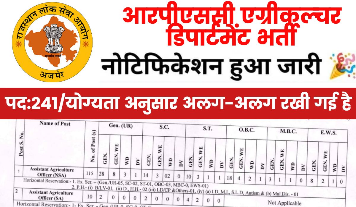 RPSC Agriculture Department Vacancy 2024