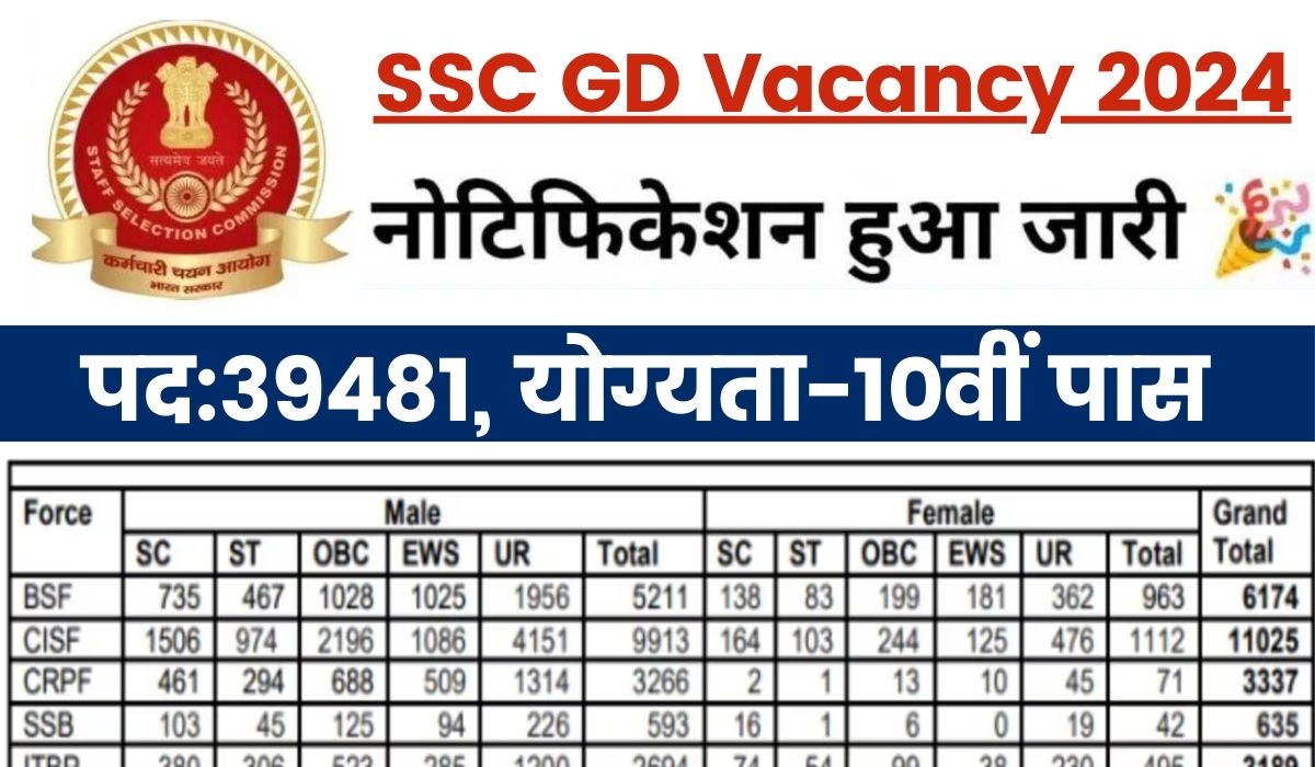 SSC GD Vacancy 2024